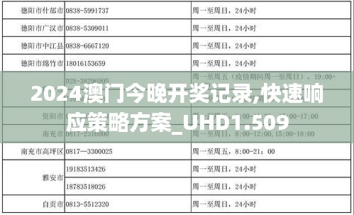 2024澳门今晚开奖记录,快速响应策略方案_UHD1.509