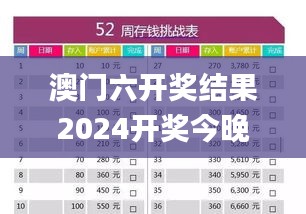 澳门六开奖结果2024开奖今晚,数据计划引导执行_储蓄版1.563