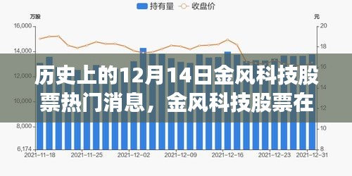 金风科技股票，历史消息、产品特性、市场对比与用户体验全面解析——聚焦12月14日热门资讯