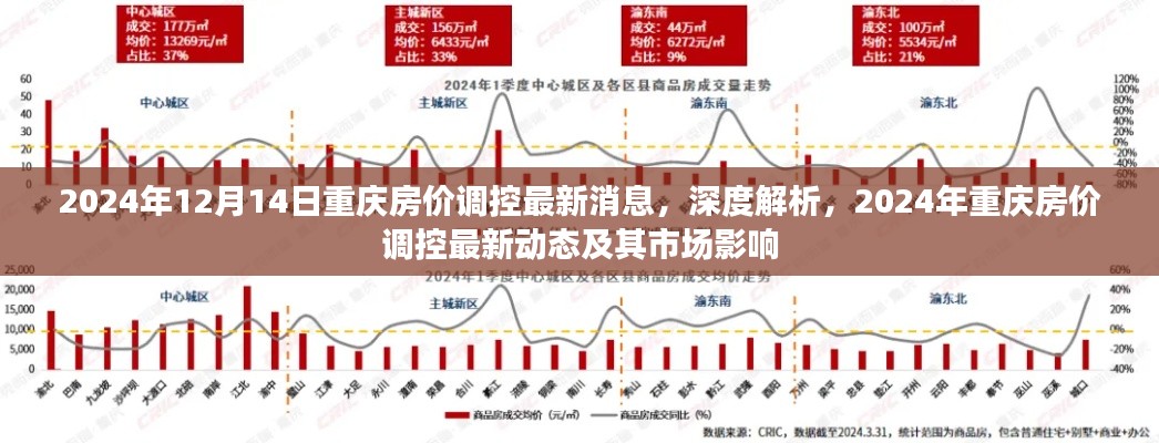 深度解析，2024年重庆房价调控最新动态与市场影响