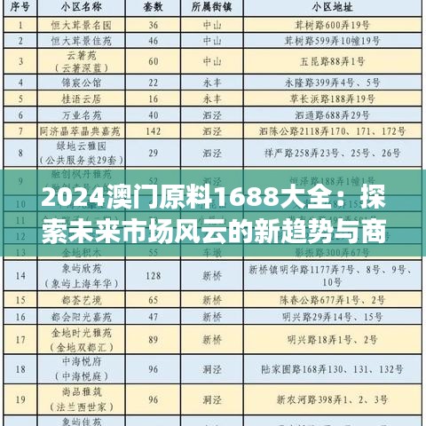 2024澳门原料1688大全：探索未来市场风云的新趋势与商机