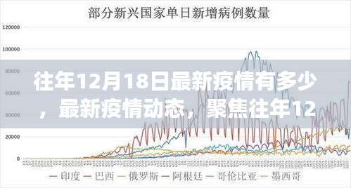 聚焦往年12月18日疫情数据解读，最新疫情动态与数据解析