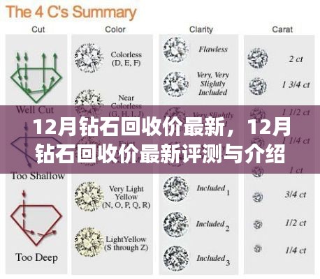 12月钻石回收价最新动态，评测与详细介绍