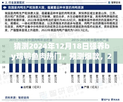 小红书预测，2024年12月18日鸡鸭鱼肉养殖热门趋势，洞悉行业风向大猜想