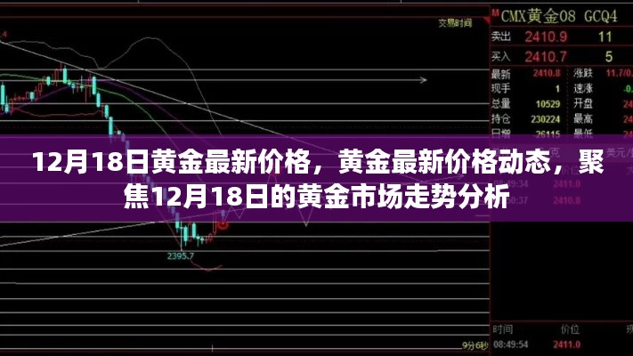 12月18日黄金市场走势分析与最新价格动态