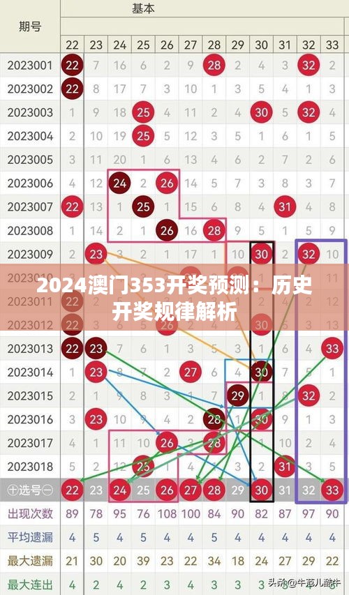 2024澳门353开奖预测：历史开奖规律解析