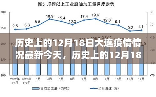 历史上的12月18日大连疫情最新情况及分析，个人观点与洞察