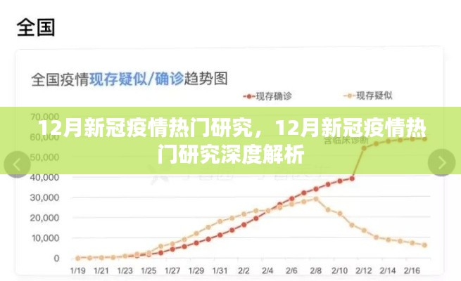 深度解析，12月新冠疫情热门研究综述