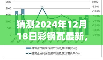 2024年彩钢瓦市场趋势展望，最新动态与预测分析