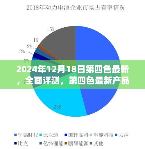 2024年视角，第四色最新产品全面评测与深度体验介绍