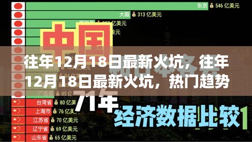 往年12月18日最新火坑趋势与成功案例深度解析，热门趋势洞察与启示