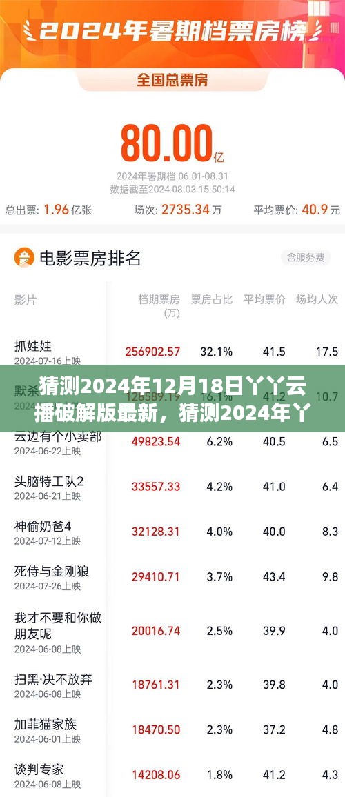 警惕非法行为风险，关于丫丫云播破解版最新动态的猜测与提醒（2024年）