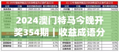 2024澳门特马今晚开奖354期｜收益成语分析落实