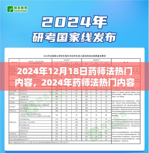 观点解析，药师法热门内容探讨与解析（2024年）