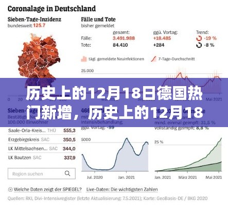 历史上的12月18日德国热门新增事件深度解析与介绍