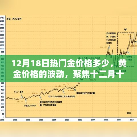 聚焦十二月十八日黄金市场，热门金价波动探讨