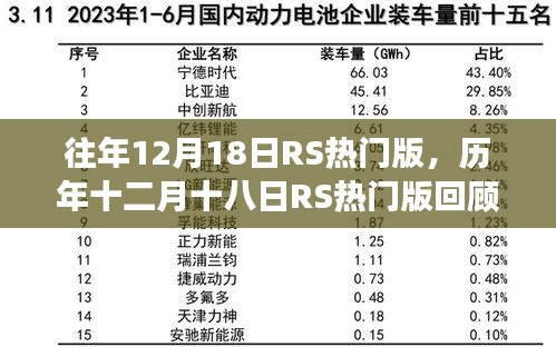 历年十二月十八日RS热门版回顾，背景、事件与影响分析