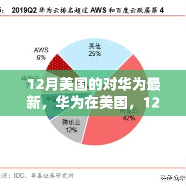 12月美国对华为最新政策下的挑战与机遇