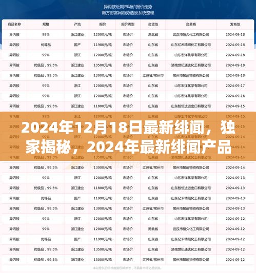 独家揭秘，2024年最新绯闻产品全面解析及独家爆料发布日期为12月18日