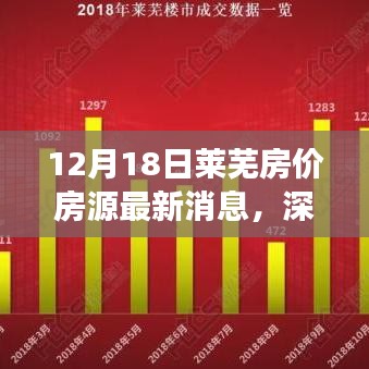 12月18日莱芜房价与房源最新动态深度解析，市场观察与最新动态报告