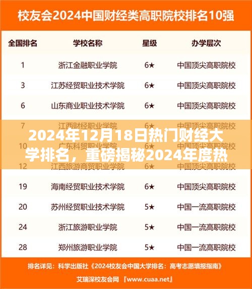 揭秘2024年度热门财经大学排名榜单，你的心仪学校上榜了吗？