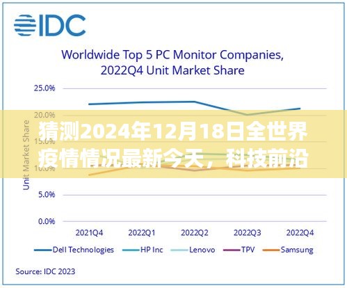 全球首款智能疫情预测系统发布，揭秘未来防线，预测2024年疫情动态重磅上线！