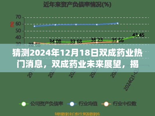 揭秘双成药业未来展望，预测双成药业热门消息猜想与未来趋势分析（2024年12月18日）