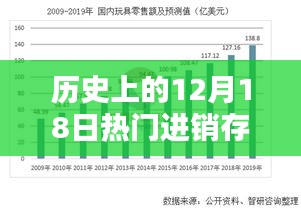 革命性智能进销存系统重塑供应链，科技引领未来生活的历史里程碑（12月18日热门进销存）