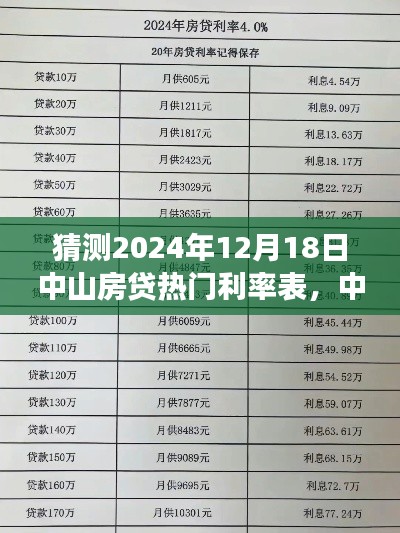 中山房贷热门利率表预测及分析，展望2024年12月18日的利率走势