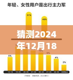 揭秘未来信号灯趋势，预测2024年12月18日热门信号灯展望