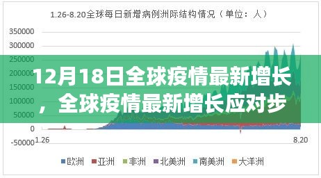 全球疫情最新增长应对指南，初学者与进阶用户的必备手册（12月18日更新）