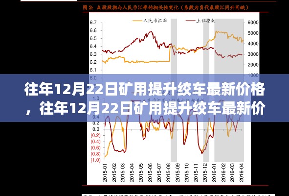 往年12月22日矿用提升绞车最新价格概览及分析报道