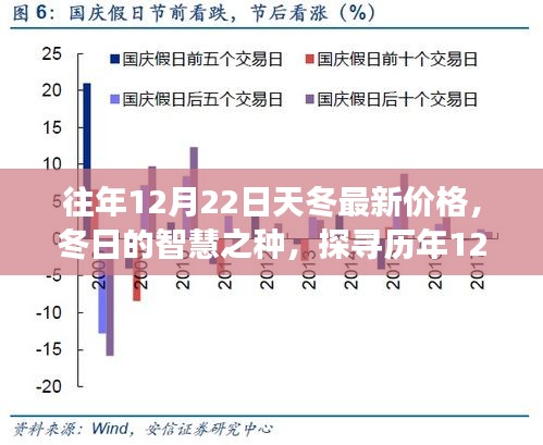 历年12月22日天冬价格背后的励志故事，冬日智慧之种的探寻