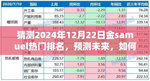 2024年12月22日金Samuel热门排名预测，展望未来的猜测