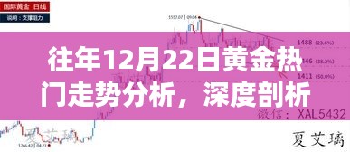 探寻黄金市场动向，往年12月22日黄金走势深度分析与预测