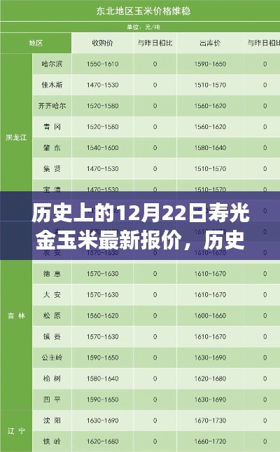 历史上的12月22日寿光金玉米最新报价深度解析，市场风云一网打尽！