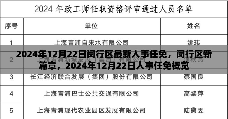 闵行区人事任免概览，开启新篇章，2024年人事调整揭晓