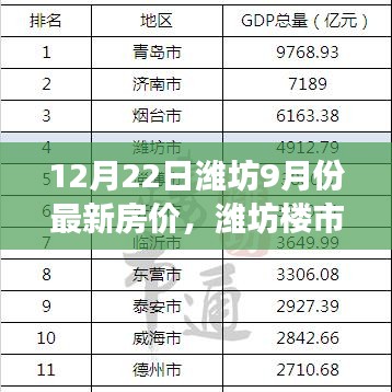 揭秘潍坊最新房价走势，聚焦潍坊楼市焦点，深度透视房价背后的故事