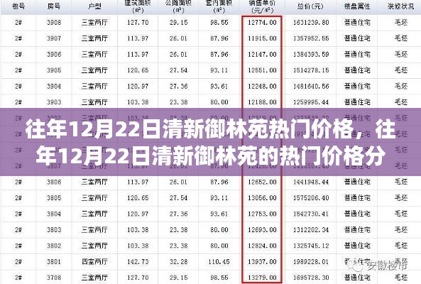 往年12月22日清新御林苑房价热门走势分析，深度剖析热门价格及其背后原因