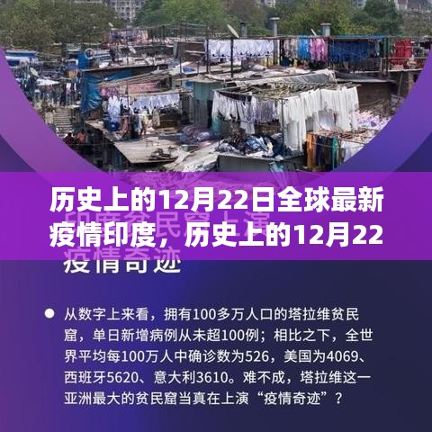 历史上的12月22日全球疫情最新进展，印度抗疫之路的进展与挑战