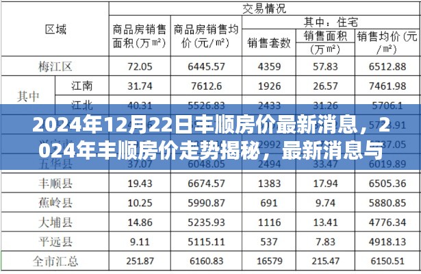 揭秘丰顺房价走势，最新消息与深度分析（2024年）