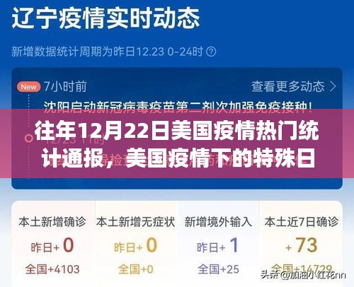 回顾美国疫情特殊日，十二月二十二日的疫情通报风云