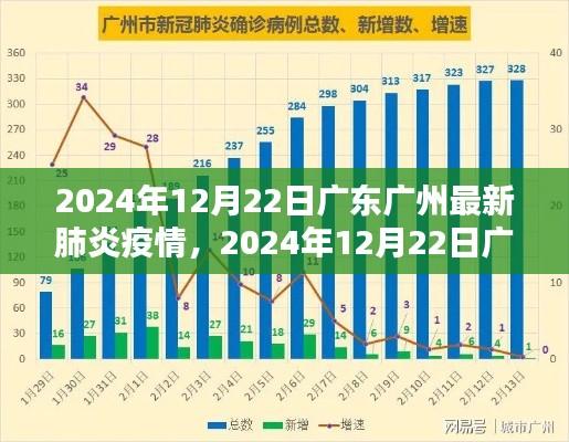 广东广州最新肺炎疫情动态及应对策略（2024年12月22日更新）