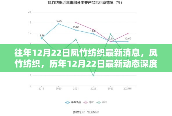 凤竹纺织历年12月22日最新动态深度解析及消息速递