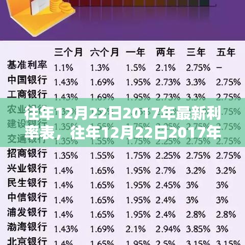 往年12月22日2017年利率表深度解析与介绍