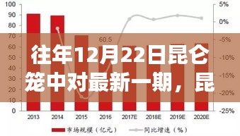 昆仑笼最新一期深度解读与观点阐述，历年12月22日回顾与探讨