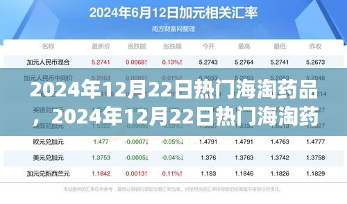 2024年热门海淘药品指南，健康购物新趋势