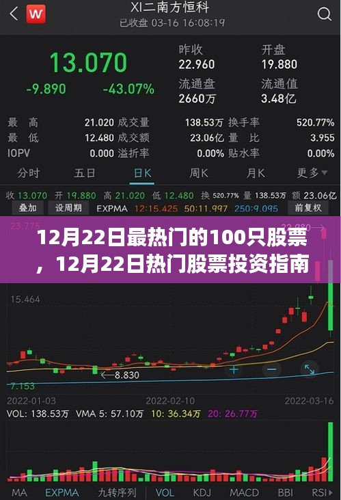 12月22日热门股票投资指南，精选最热门的100只股票的选择与跟踪策略