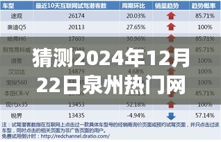 2024年泉州热门网络趋势展望，预测未来网络热门动态