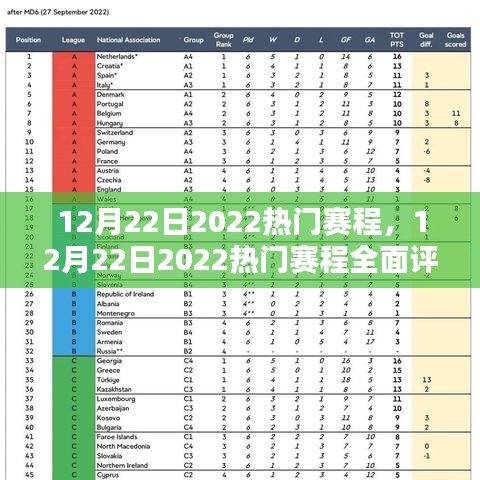 12月22日2022热门赛程，全面评测与详细介绍